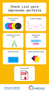 checklist prática ideal para criação d ematerial impresso