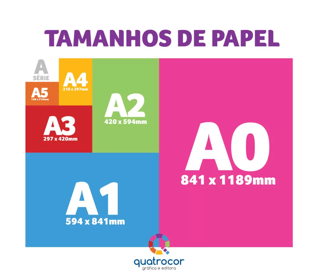 Conheça os diferentes tamanhos e formatos de papel para impressão